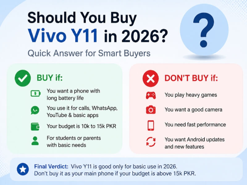 Should You Buy Vivo Y11 in 2026? Quick buying guide showing who should buy and who should avoid Vivo Y11.