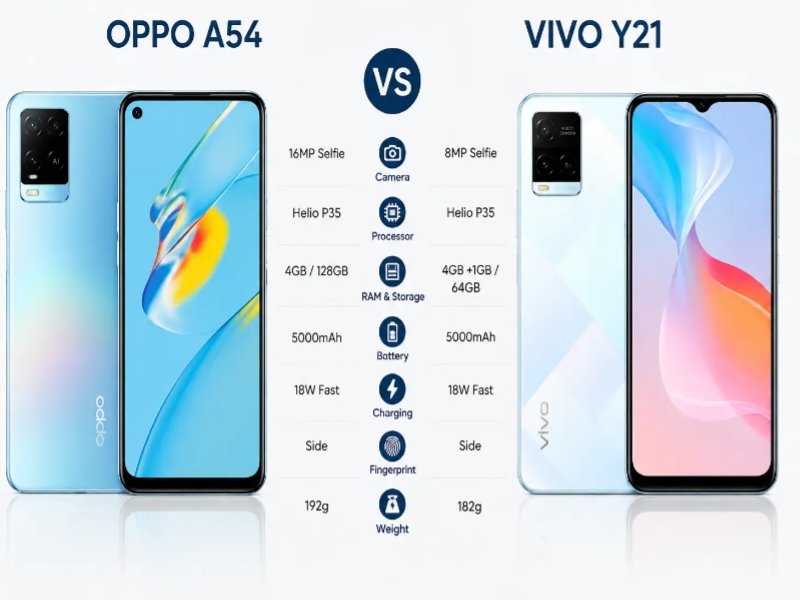 Oppo A54 vs Vivo Y21 specs comparison with camera processor RAM battery and weight