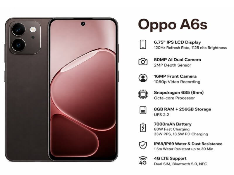 Oppo A6s smartphone with full specifications, price in Pakistan 2026 and USD price comparison
