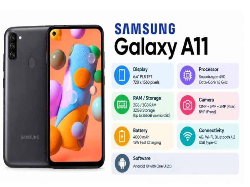 Samsung Galaxy A11 specifications and features